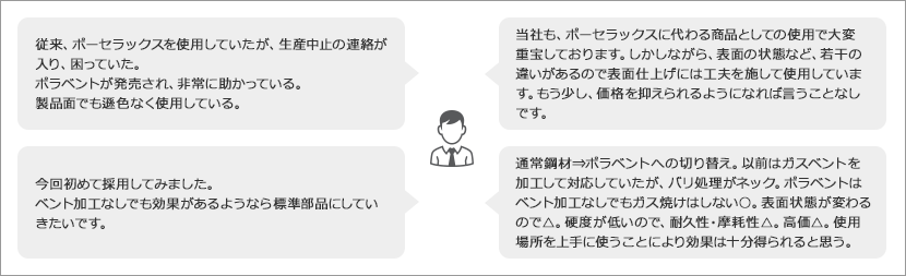 ポラベントを利用したお客さまの声