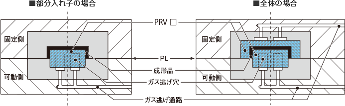 設計