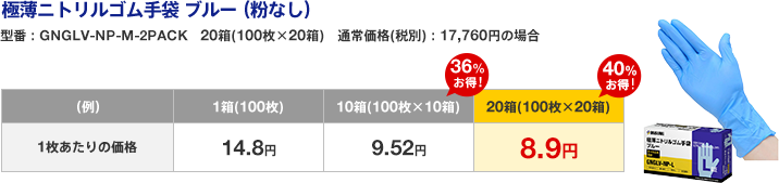 極薄ニトリルゴム手袋 ブルー（粉なし） 型番：GNGLV-NP-M-2PACK　20箱(100枚×20箱)　通常価格(税別)：17,760円の場合 1枚あたりの価格 1箱(100枚)：14.8円　10箱(100枚×10箱)：9.52円（36％お得！） 20箱(100枚×20箱)：8.9円（40％お得！）