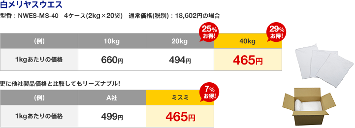 白メリヤスウエス　型番：NWES-MS-40　4ケース(2kg×20袋)　通常価格(税別)：18,602円の場合　1kgあたりの価格　10kg：660円　20kg：494円（25％お得！） 40kg：465円（29％お得！） 更に他社製品価格と比較してもリーズナブル!　1kgあたりの価格　A社：499円　ミスミ：465円（7％お得！）