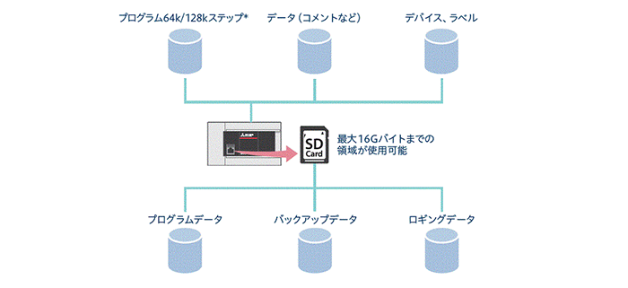 トラブル要因分析機能