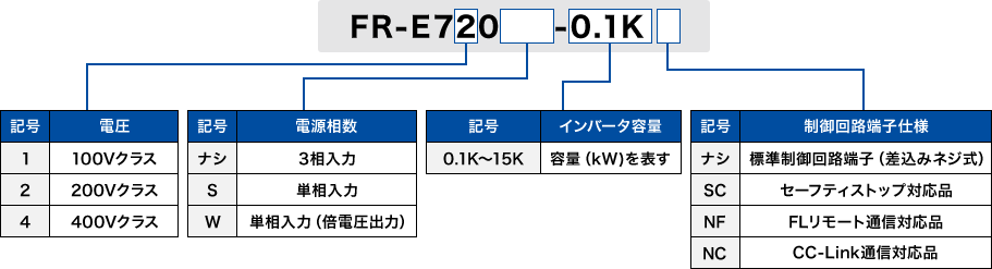 FR-Eシリーズ型番構成