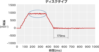 ディスクタイプ