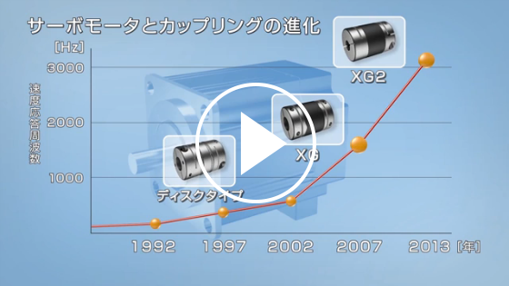 サーボモータとカップリングの進化