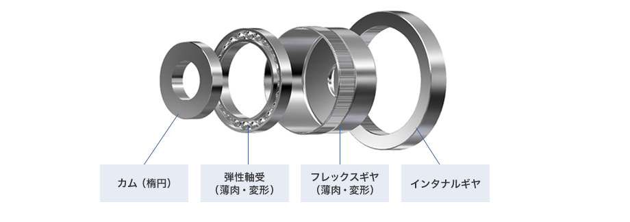 〔図〕部品構成