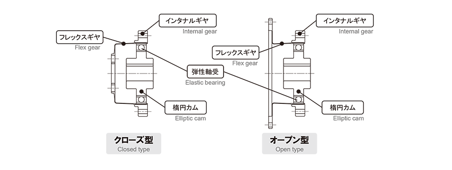 〔図〕部品構成