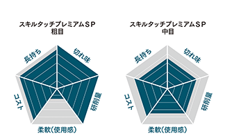 性能グラフ