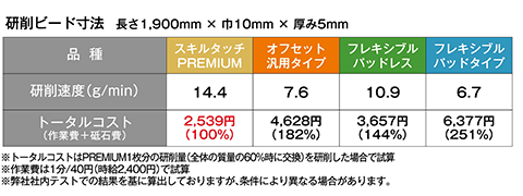 トータルコスト対比