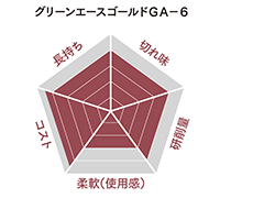 性能グラフ