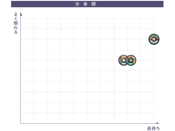 分布図