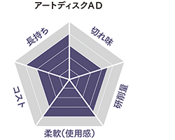 性能グラフ
