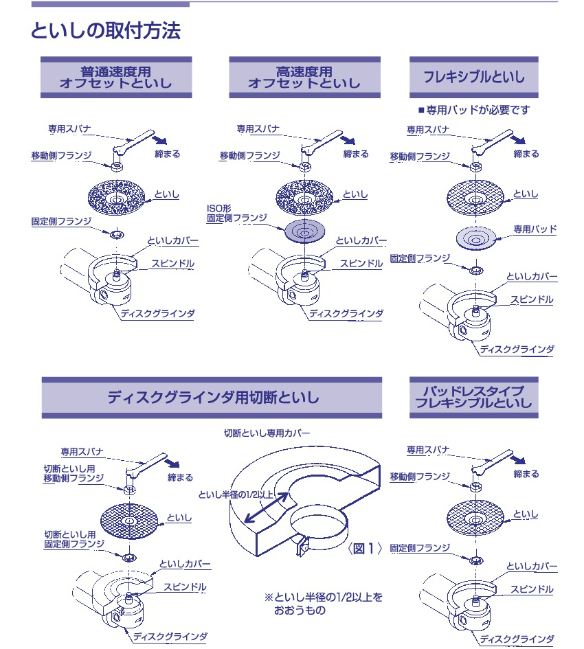 といしの取付方法