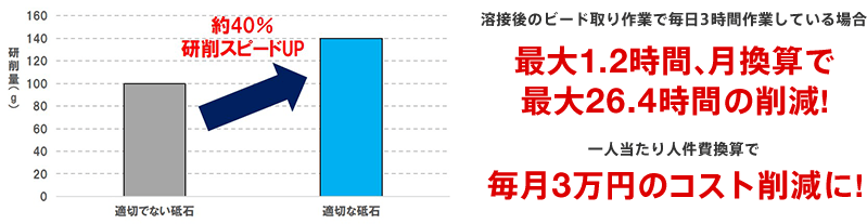 メリット・導入効果