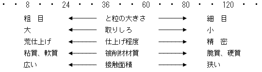 2)粒度