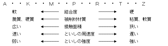 3)硬度