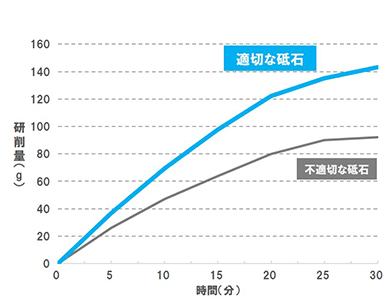 テスト加工事例