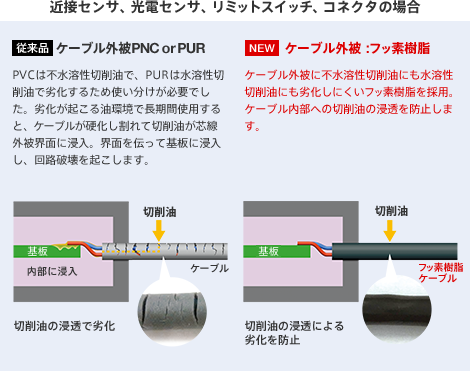 近接センサ、光電センサ、リミットスイッチ、コネクタの場合