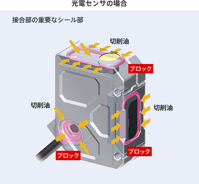 光電センサの場合