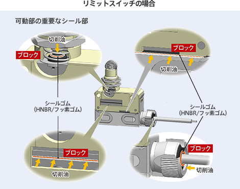 リミットスイッチの場合