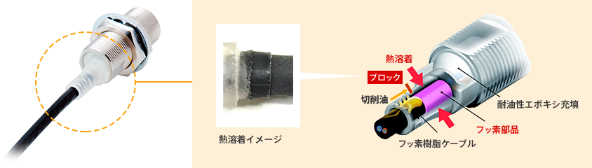 〔図表〕熱溶着封止工法