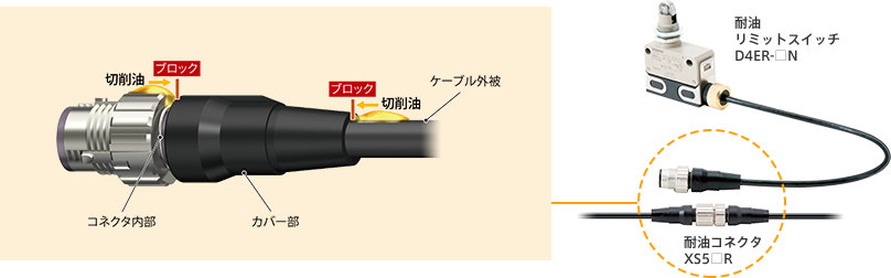 〔図表〕成形封止工法+表面接着技術