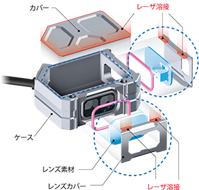 〔図表〕完全接着剤レス封止工法