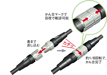 〔使用イメージ〕センサや配線の交換をするとき