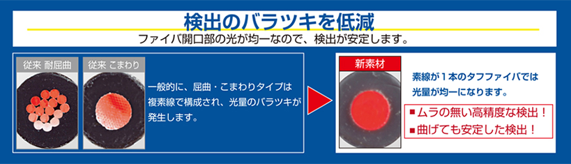 検出のバラツキを低減