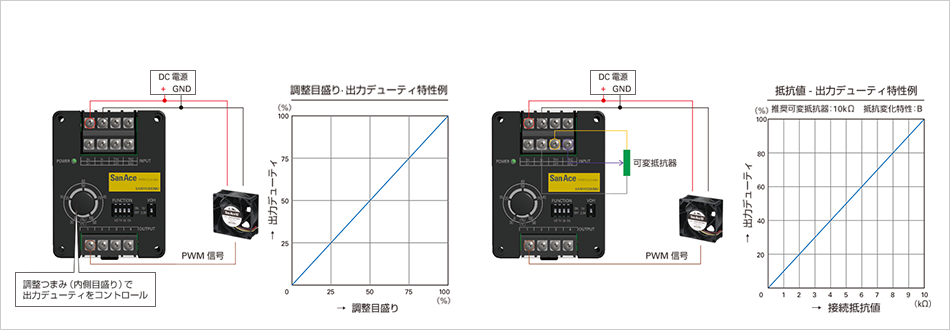 図1 可変抵抗コントロール