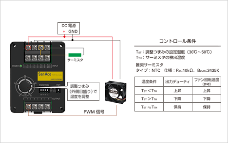 図2 サーミスタコントロール