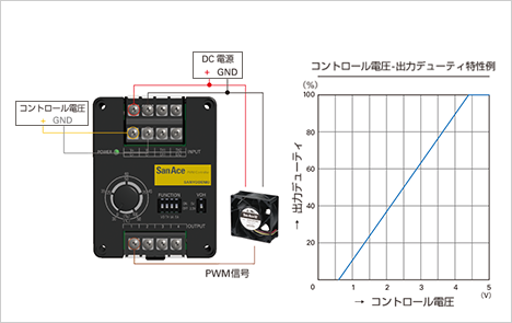 図3 電圧コントロール