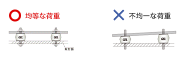 1.防振材に対して、荷重を均一にかけてください。不均一な荷重は、防振ゲルを破損する原因となります