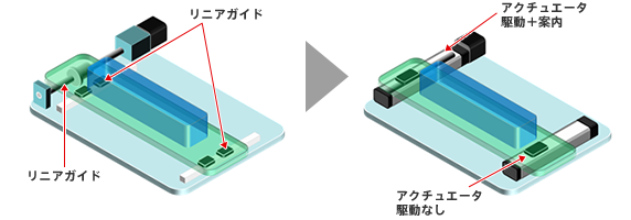 事例（3）