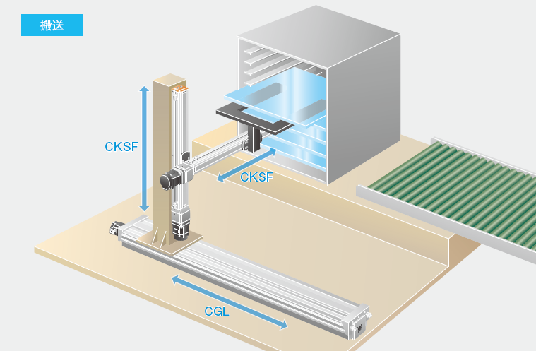 [図]1.液晶ガラス搬送機