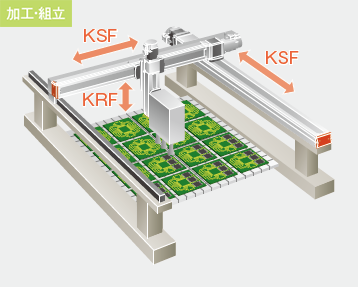 [図]2.基板実装機