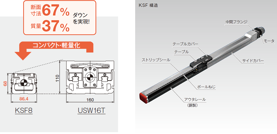 [図]KSFシリーズ