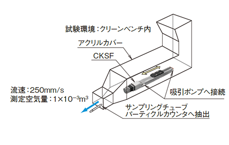 [図]測定方法（CKSF）