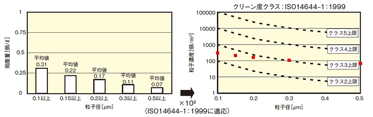 [図]測定結果