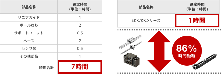 部品選定時間の比較