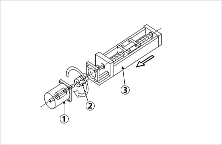 SKR/KRシリーズの機構