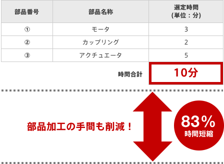 SKR/KRシリーズの機構