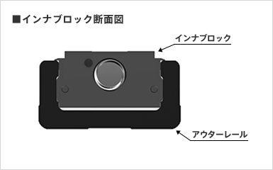 ■インナブロック断面図