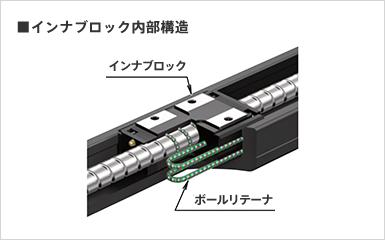 ■インナブロック内部構造