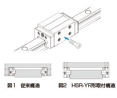 HSR-YR形