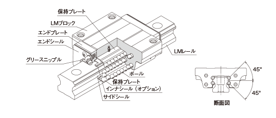 LMガイド　世界標準　HSR形