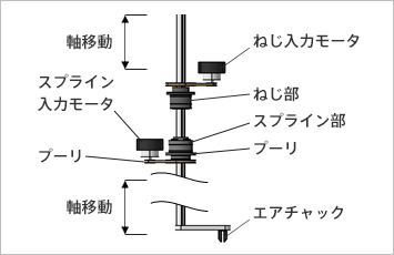 Z軸詳細