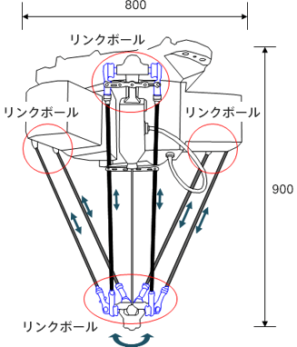 事例4：多間接ロボット（パラレルリンク式）