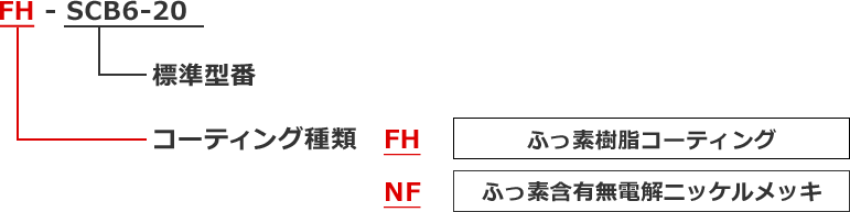 img注文方法