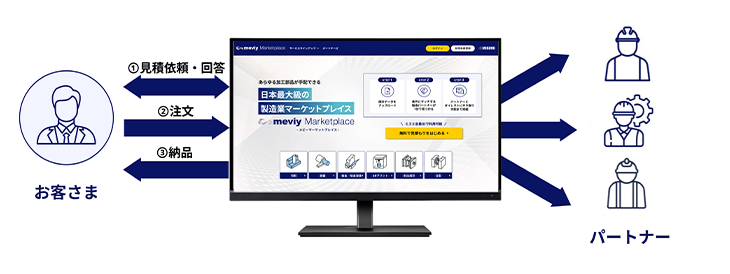 meviyマーケットプレイス　img