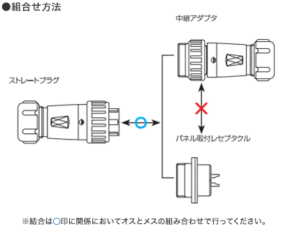 組合せ方法